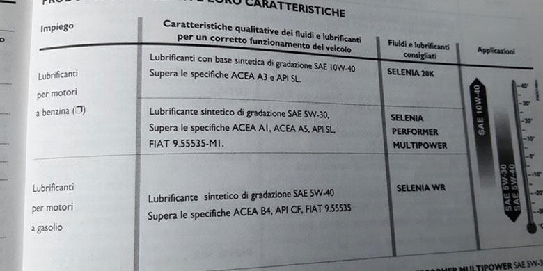 esempio di libretto uso e manutenzione dell'auto